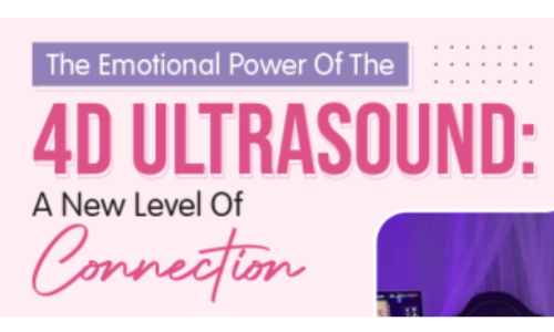The Emotional Power Of The 4D Ultrasound: A New Level Of Connection.